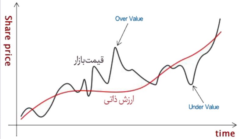 بورس